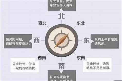 向东北的屋子|东北朝向的房子最差吗？房子朝北的优缺点有哪些？